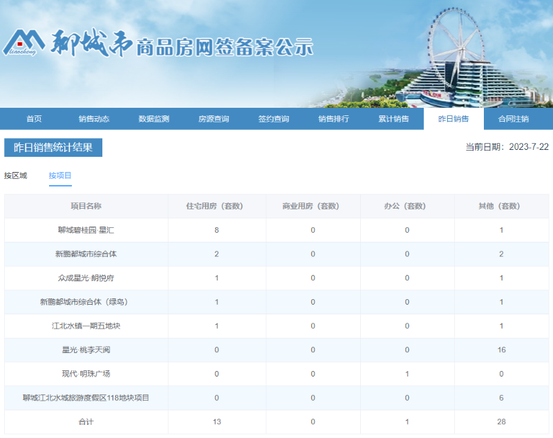 2项目_$1689988066855040759.png 2项目.png