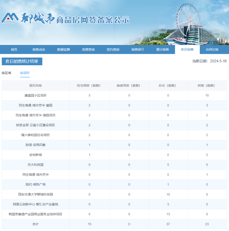 2项目_$1715821630188093579.png 2项目.png