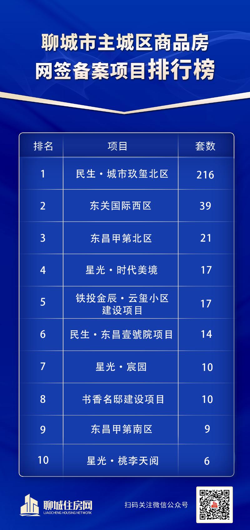 排行榜_$1742802013027043498.jpg 排行榜.jpg